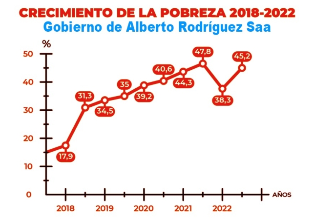 InfoSanLuis - Noticias locales