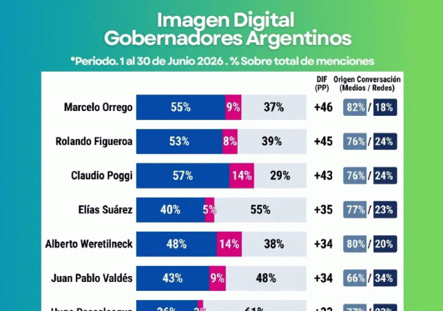 InfoSanLuis - Noticias locales