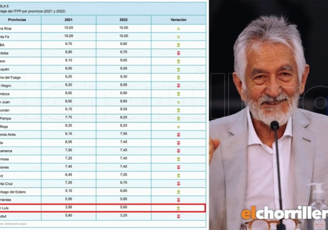 InfoSanLuis - Noticias locales