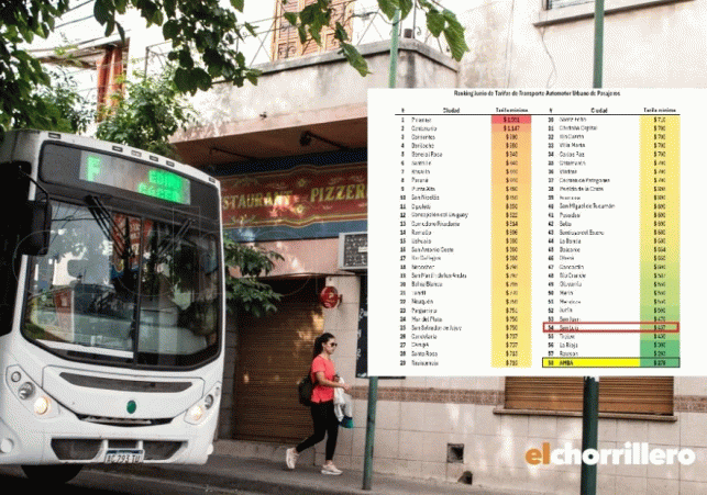 InfoSanLuis - Noticias locales