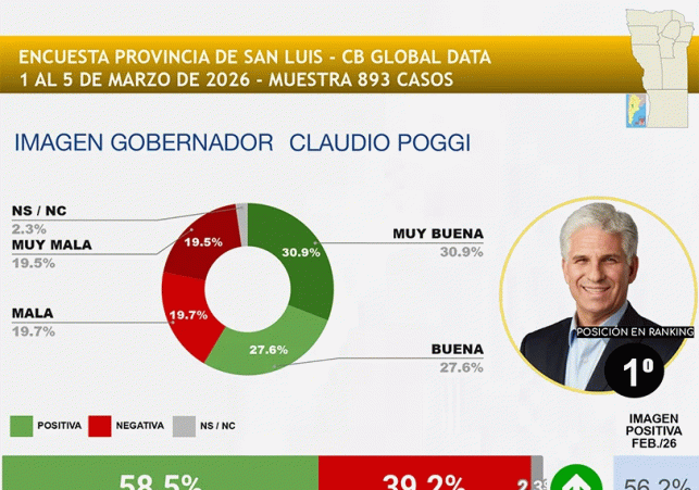 InfoSanLuis - Noticias locales