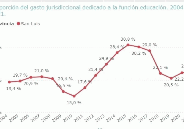 InfoSanLuis - Noticias locales
